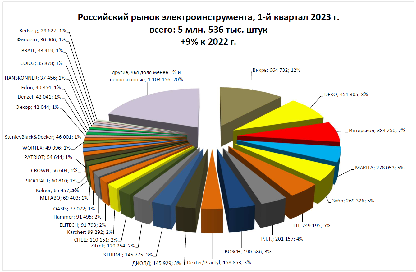 RATPE 2023